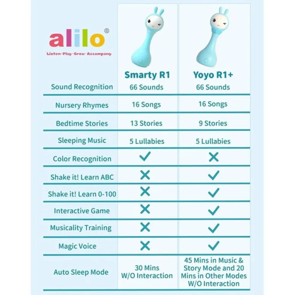 Alilo YOYO