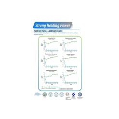 BioCair Air Purifying Solution