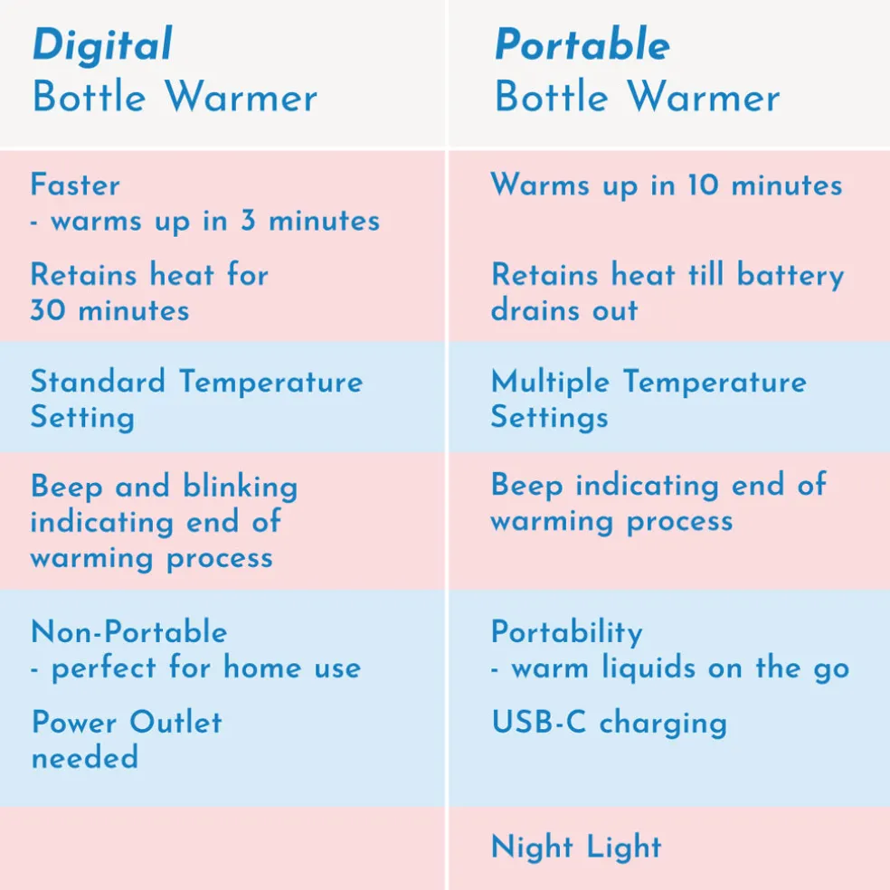 Lollababy Digital Bottle Warmer