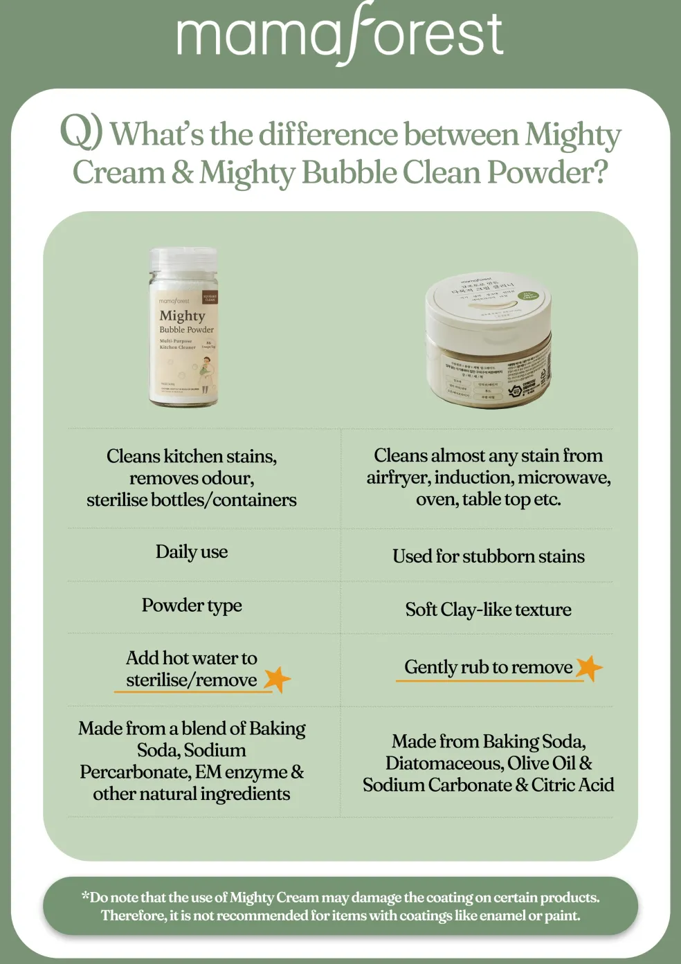 Mamaforest Mighty Bubble Clean Powder Refill